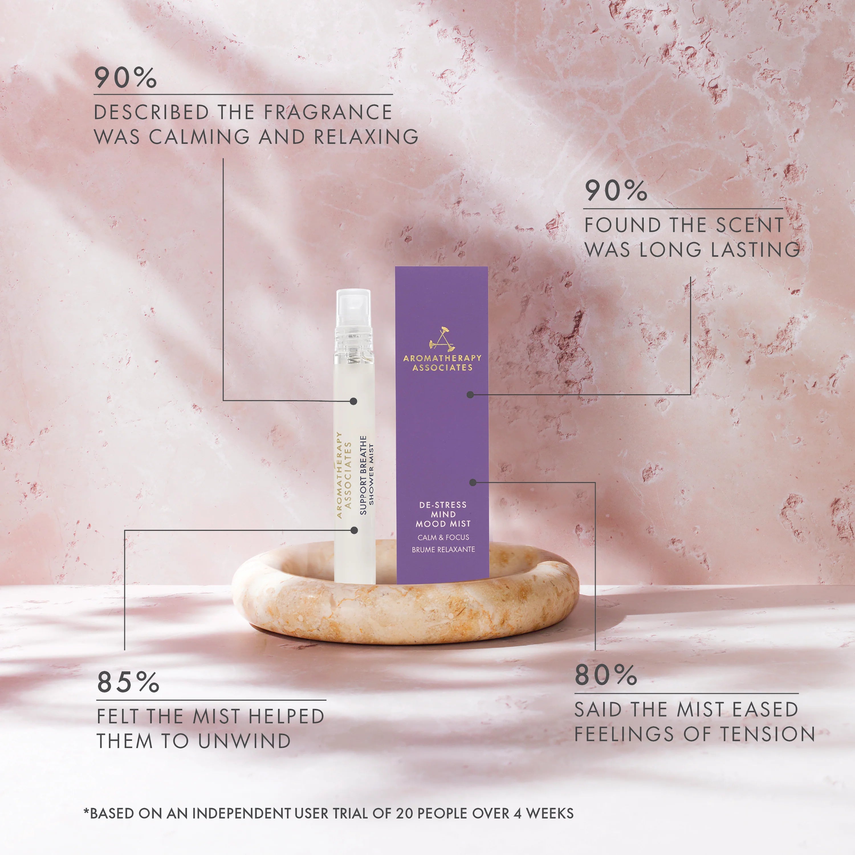 De-Stress Mind Mood Mist 10ml Trave Size