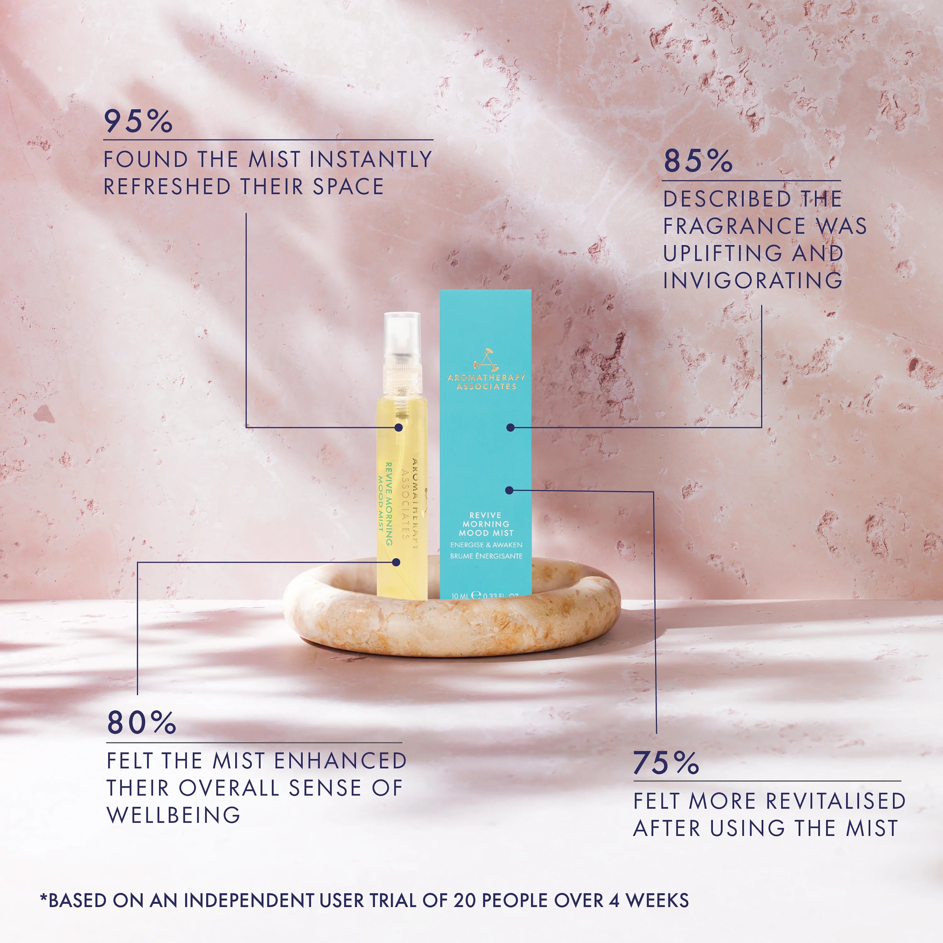 Revive Morning Mood Mist 10ml Trave Size
