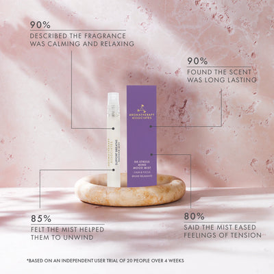 De-Stress Mind Mood Mist 10ml Trave Size