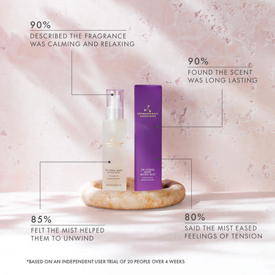 De-Stress Mind Mood Mist 100ml NEW!
