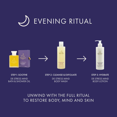 De-Stress Mind Body Lotion 250ml