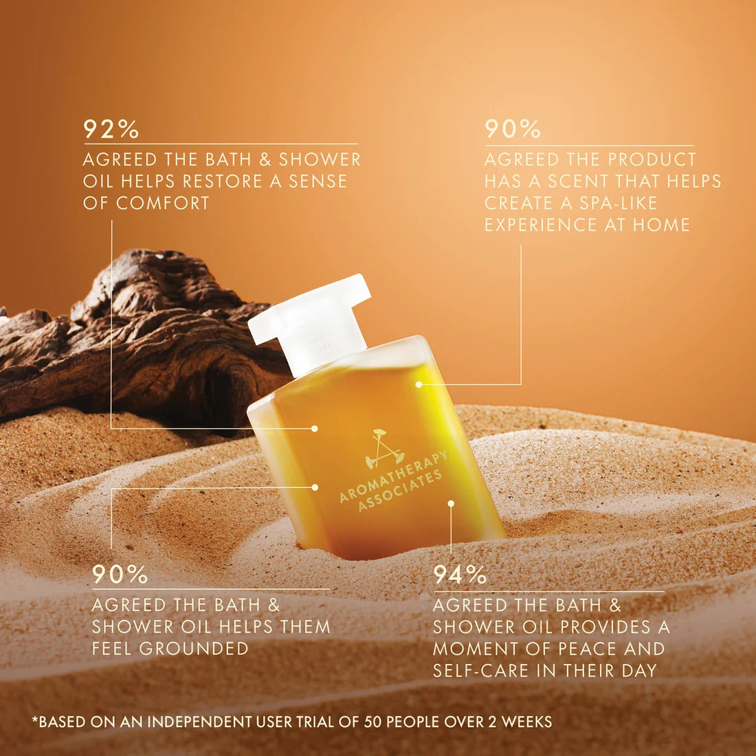 Desert Therapy Bath & Shower Oil 55ml