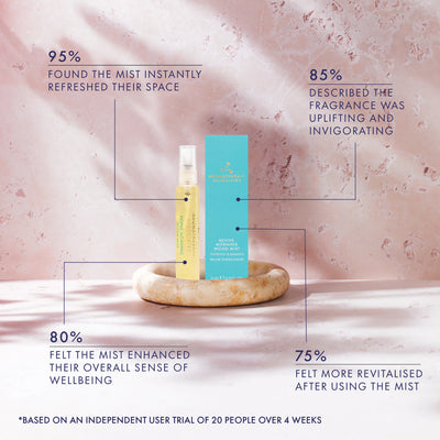 Revive Morning Mood Mist 10ml Trave Size