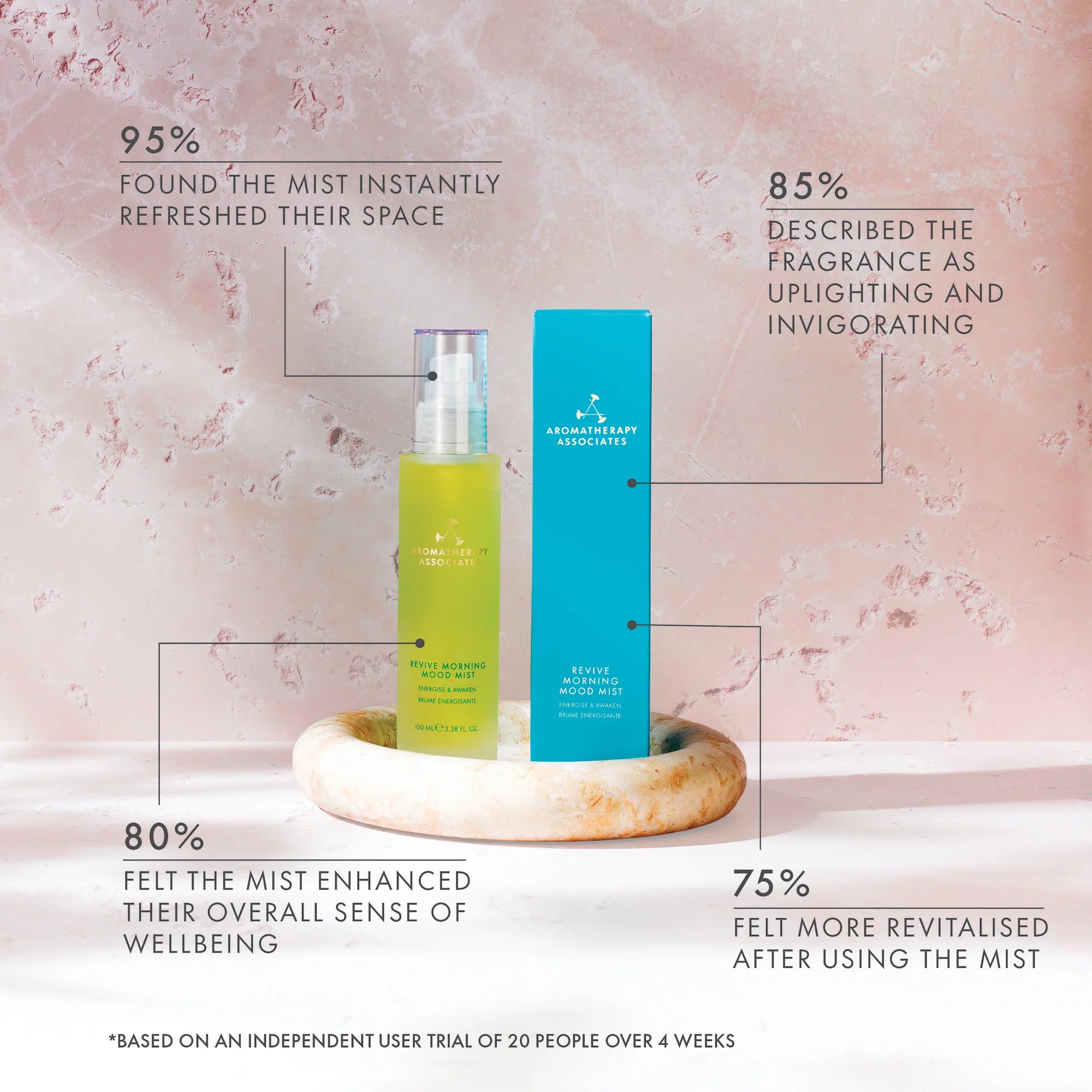 Revive Morning Mood Mist 100ml NEW!