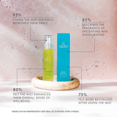 Revive Morning Mood Mist 100ml NEW!
