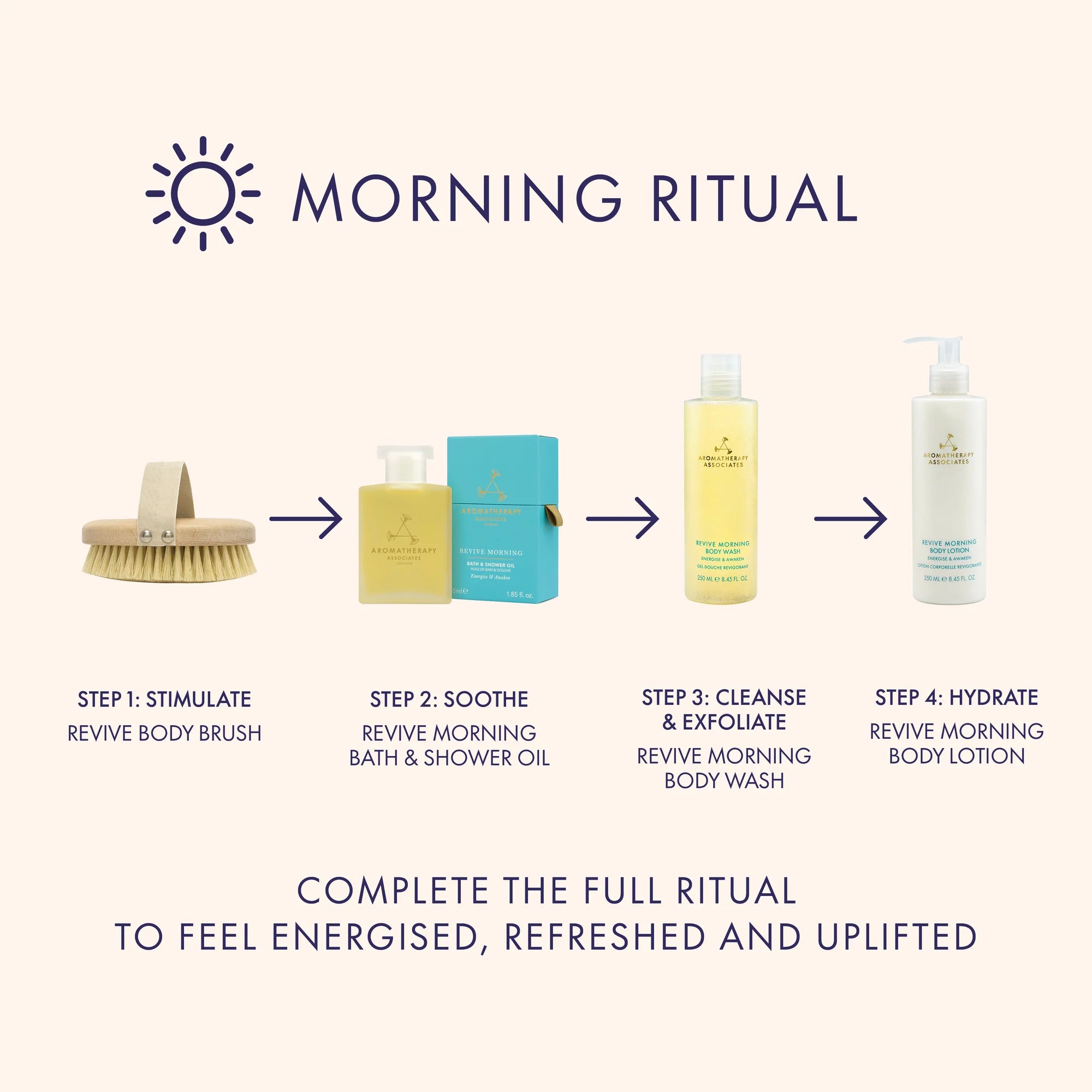 Revive Morning Body Wash 250ml